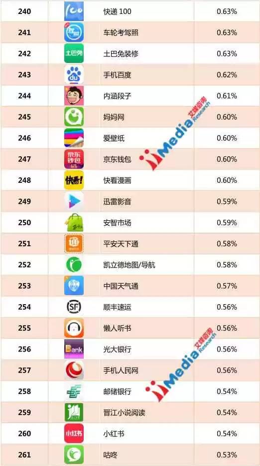 top500排行榜_中国TOP500网站排行榜