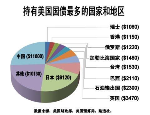 gdp是个谜_今天是个好日子图片