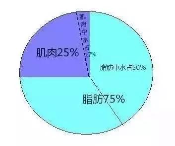 一条简单公式告诉你,瘦几斤才能被人一眼