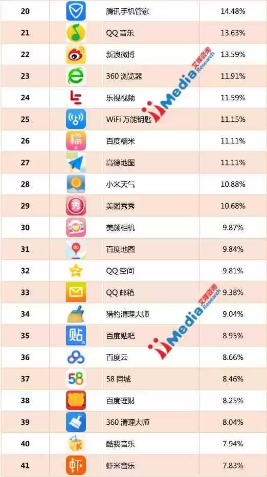 top500排行榜_中国TOP500网站排行榜