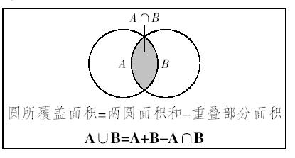 三集合容斥原理