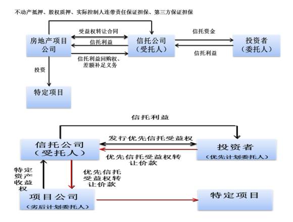 经济资本是对风险总量的分配_69800资本奖金分配图(3)