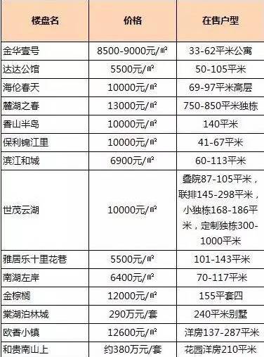 成都限购升级!10月房价出炉,高新区又开挂了!