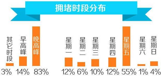 成都市实有人口登记_成都 实有人口登记(2)