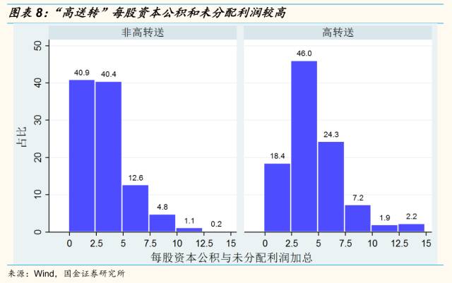 阿里巴巴占比余杭区gdp比例_2018年上半年杭州房产分析报告(3)