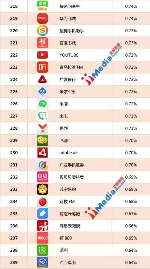 top500排行榜_中国TOP500网站排行榜