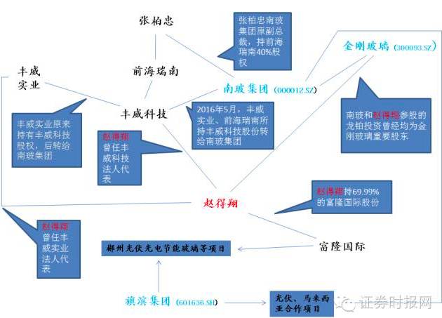 南玻a董事长_董事长办公室图片