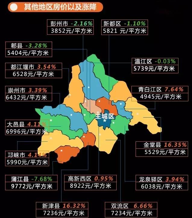 成都限购升级!10月房价出炉,高新区又开挂了!