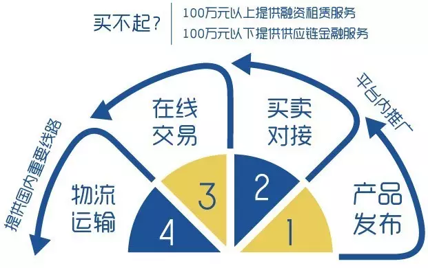 天博官方网站“生意机器网”获投资正式张开机器装备B2B20！(图5)