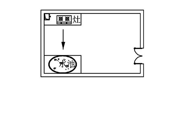 如果厨房大门为西四门,即门位在正西,西南,西北,东北,则灶台位置也要