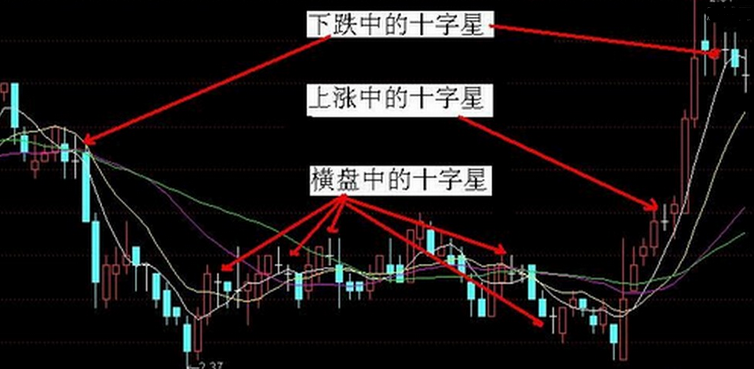 k线图基础知识全解(上下影线的作用)