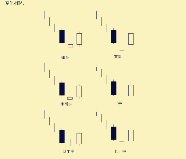 如何看股票k线图之晨星信号