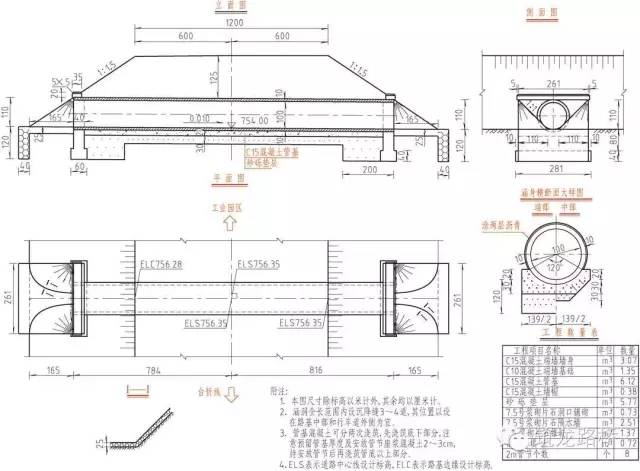 涵洞立面图搭板位置怎么看_涵洞填土高度怎么计算