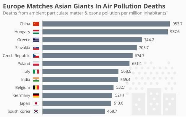 全球城市空气污染度排名 中国为石家庄居首