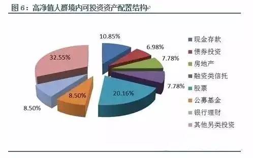 中国gdp和财富_CPI指数阶段内或体现上涨趋势