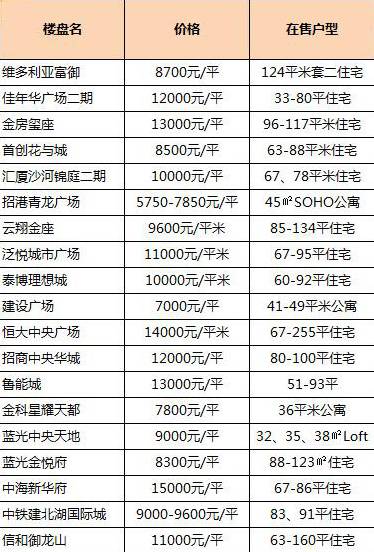 成都限购升级!10月房价出炉,高新区又开挂了!