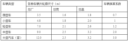 4.当量小汽车换算系数表