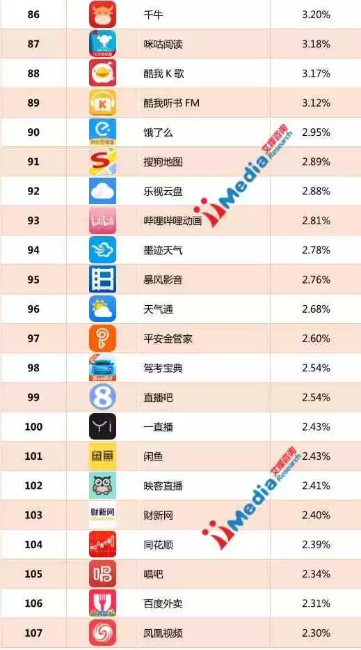 top500排行榜_中国TOP500网站排行榜