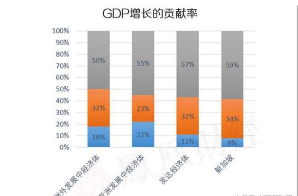 中国绿色gdp核算体系基本框架_绿色GDP江苏省先行一步 低人一等 反受厚爱(2)