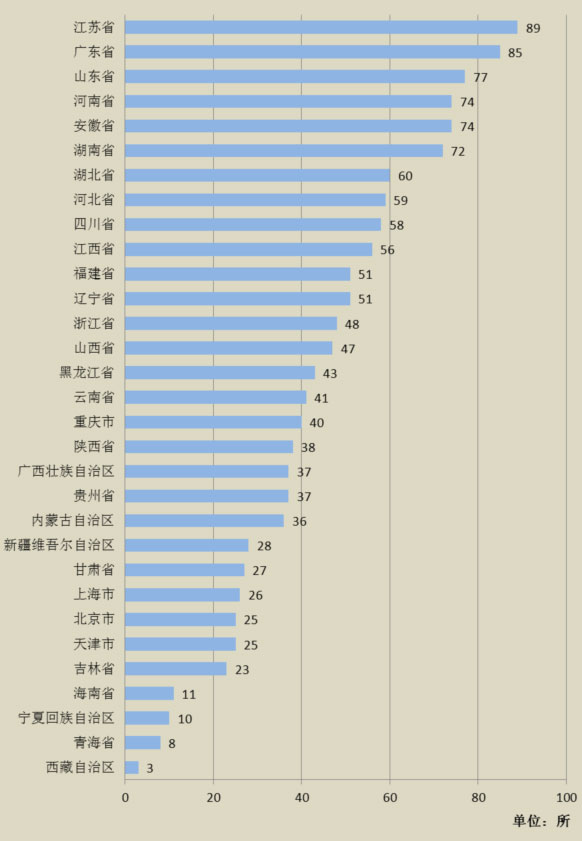 全国高职高专院校大盘点?哪些省份名列前茅?