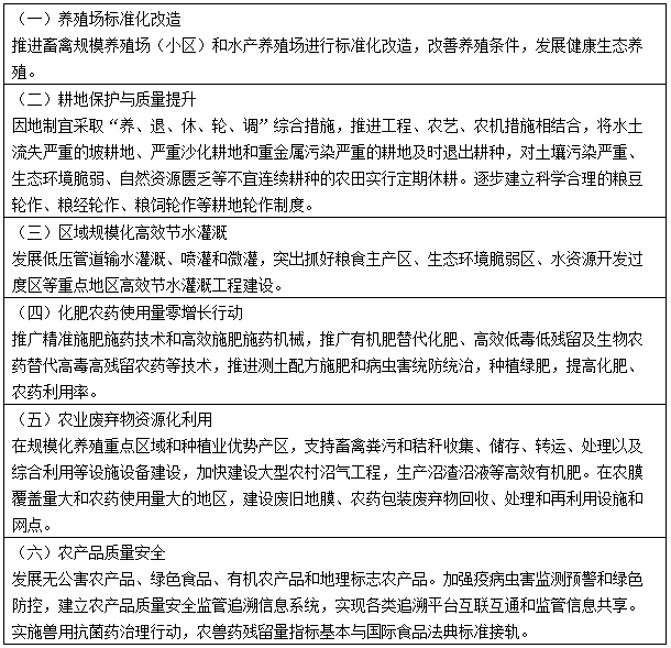 安徽十三五规划纲要经济总量_十三五规划纲要图片