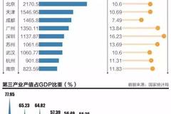 杭州、苏州、武汉、天津将晋级一线城市,凭什