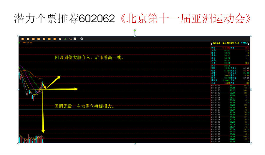 金播易邮币卡|11.21慧云老师内参