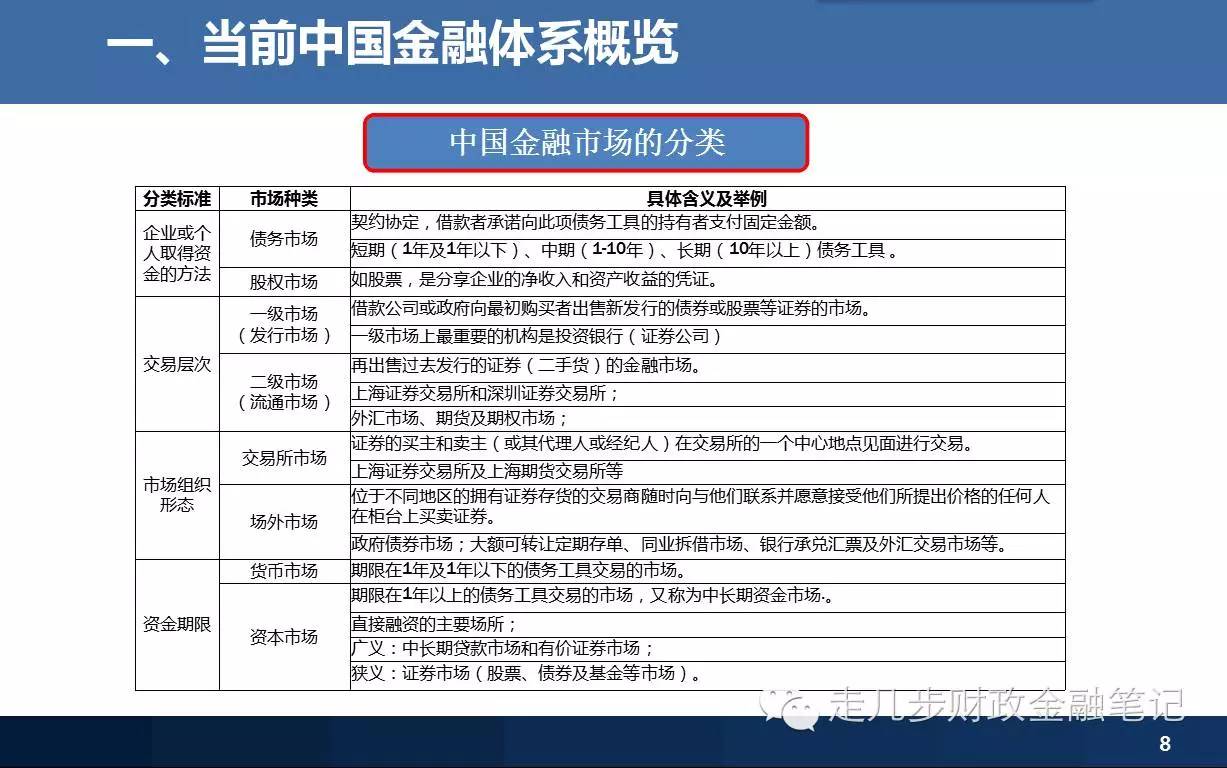 30张图读懂当前中国金融体系