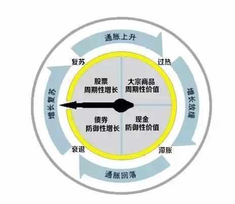 经济学家对GDP和经济波动_华泰首席经济学家陆挺 本轮经济波动顶点已过