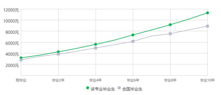 工科就业率极高的机械设计制造及其自动化