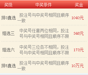 中国体育彩票排列3、排列5第16319期开奖结果