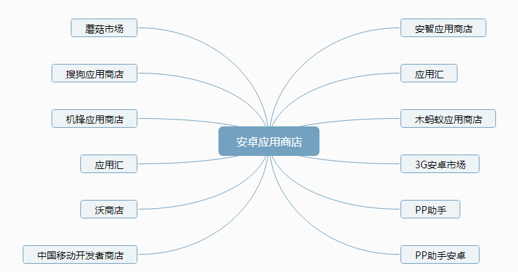 超级产品经理