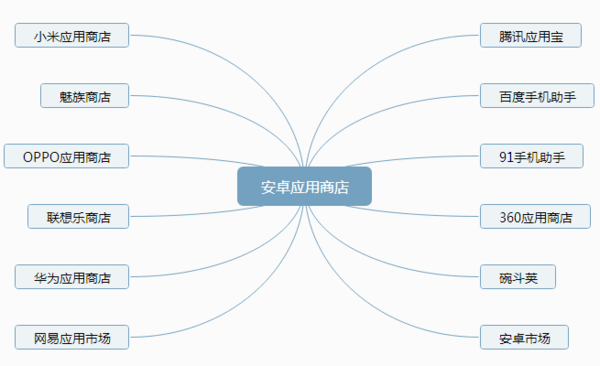 超级产品经理