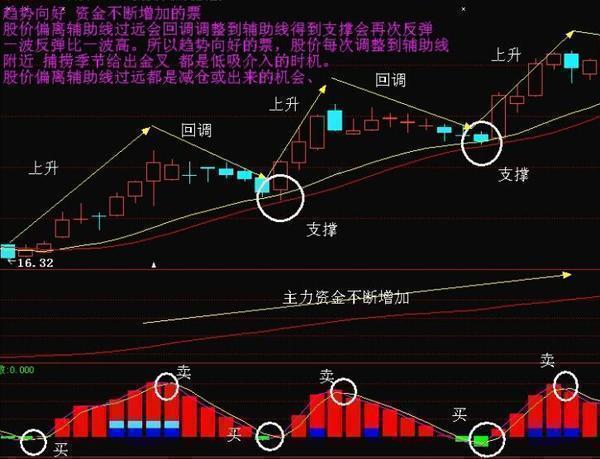 招商轮船601872爆出最新利好消息,有望继续暴