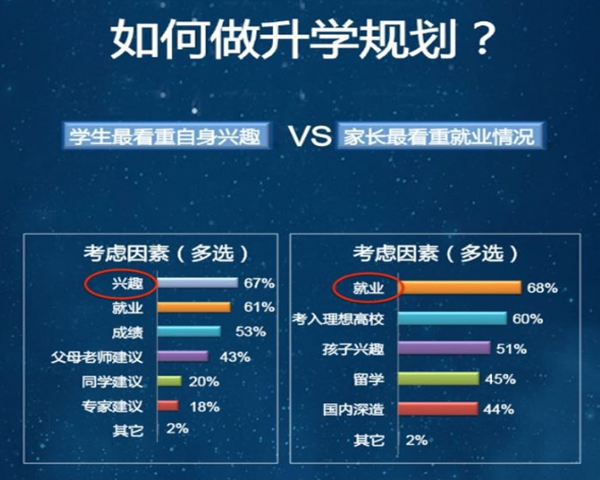 2016新浪中国教育盛典,高考升学规划行业峰会纪实