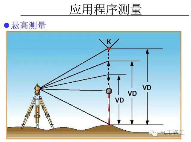 这篇文章看完了,全站仪放样,测量操作也就懂了(长文收藏了慢慢看)