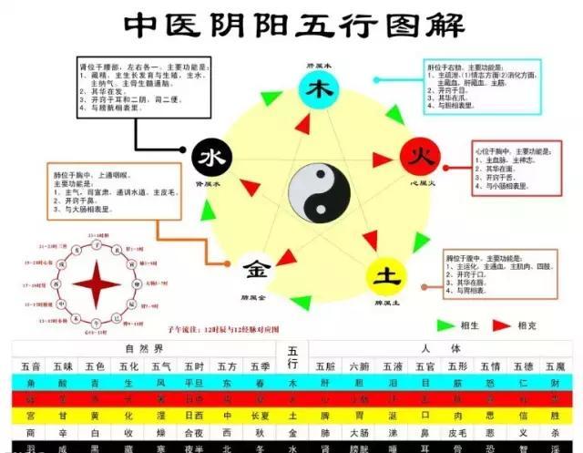 比护肤品更有效的中医知识,让你微微一笑很倾城!