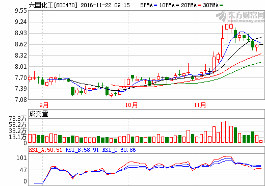 六国化工600470游资纷纷跑步进场,近期将这样