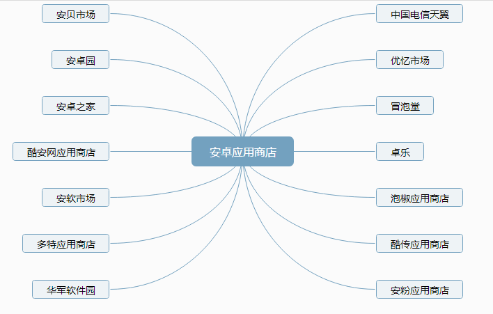 超级产品经理