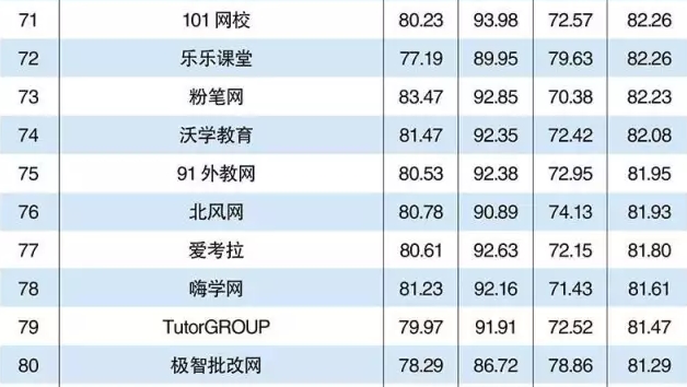 2016年 在线教育平台排名TOP100-搜狐