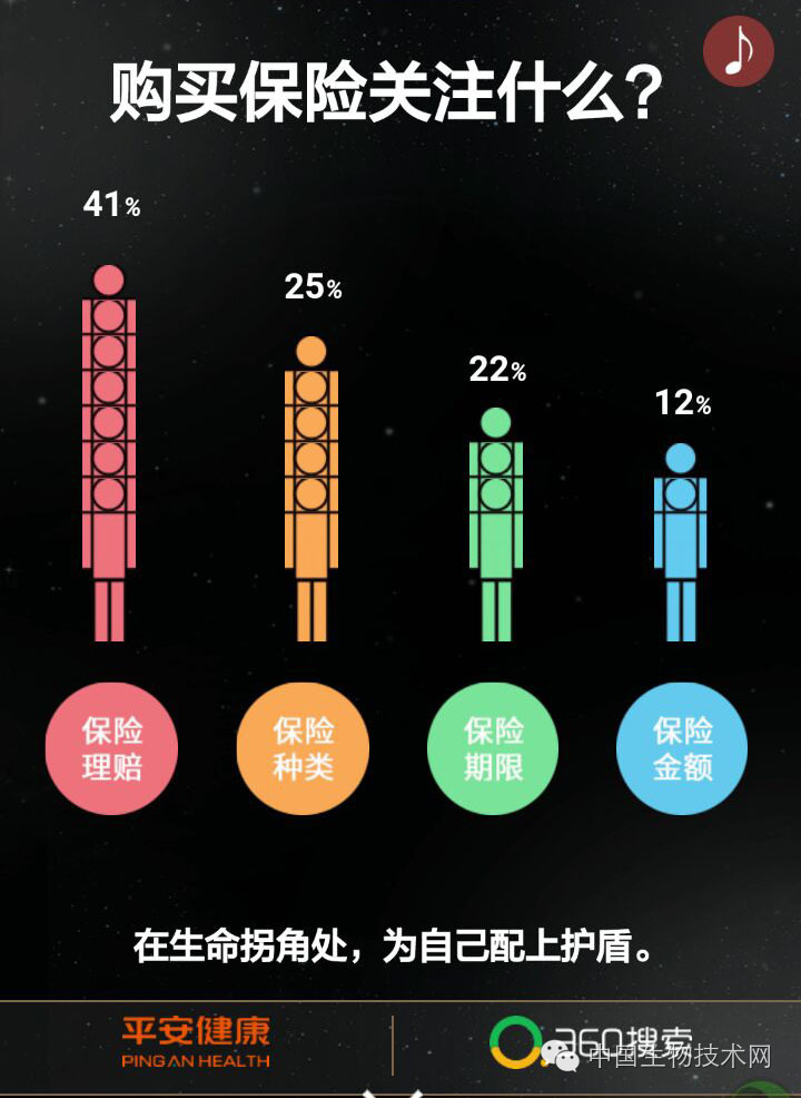 首份《中国“癌症焦虑”大数据报告》发布(附全文)-搜狐