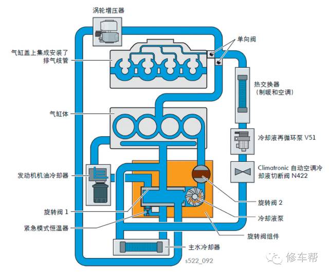 图4 热能管理系统控制冷却液循环图 篇幅有限,我们将在下期中