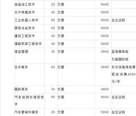 2016年日照职业技术学院单招分数线