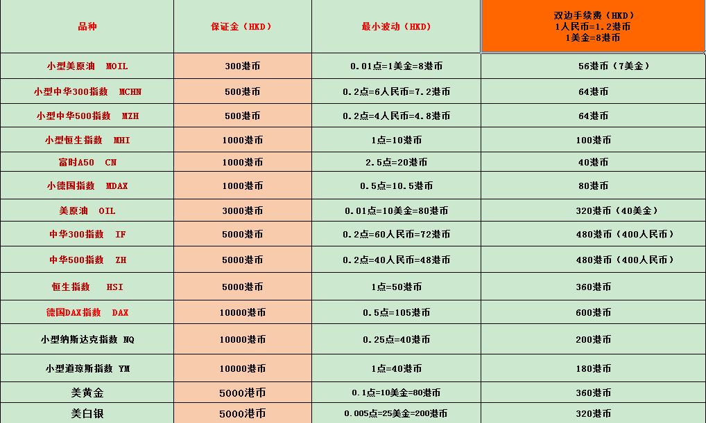 什么是恒生指数期货