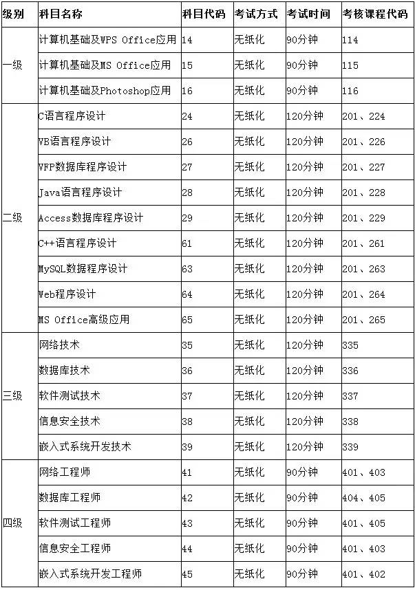 特别关注!四川省2017年全国计算机等级考试报