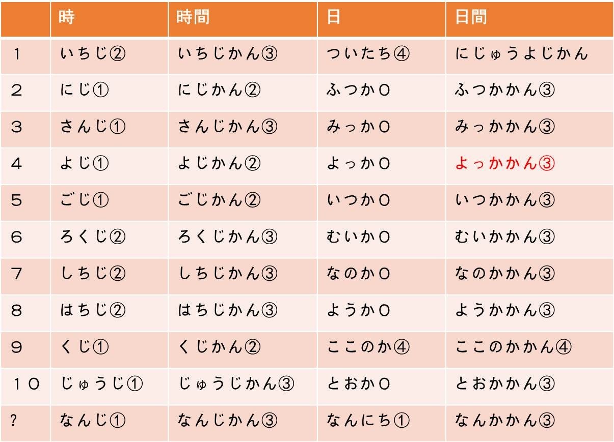日语常用量词总结(下)