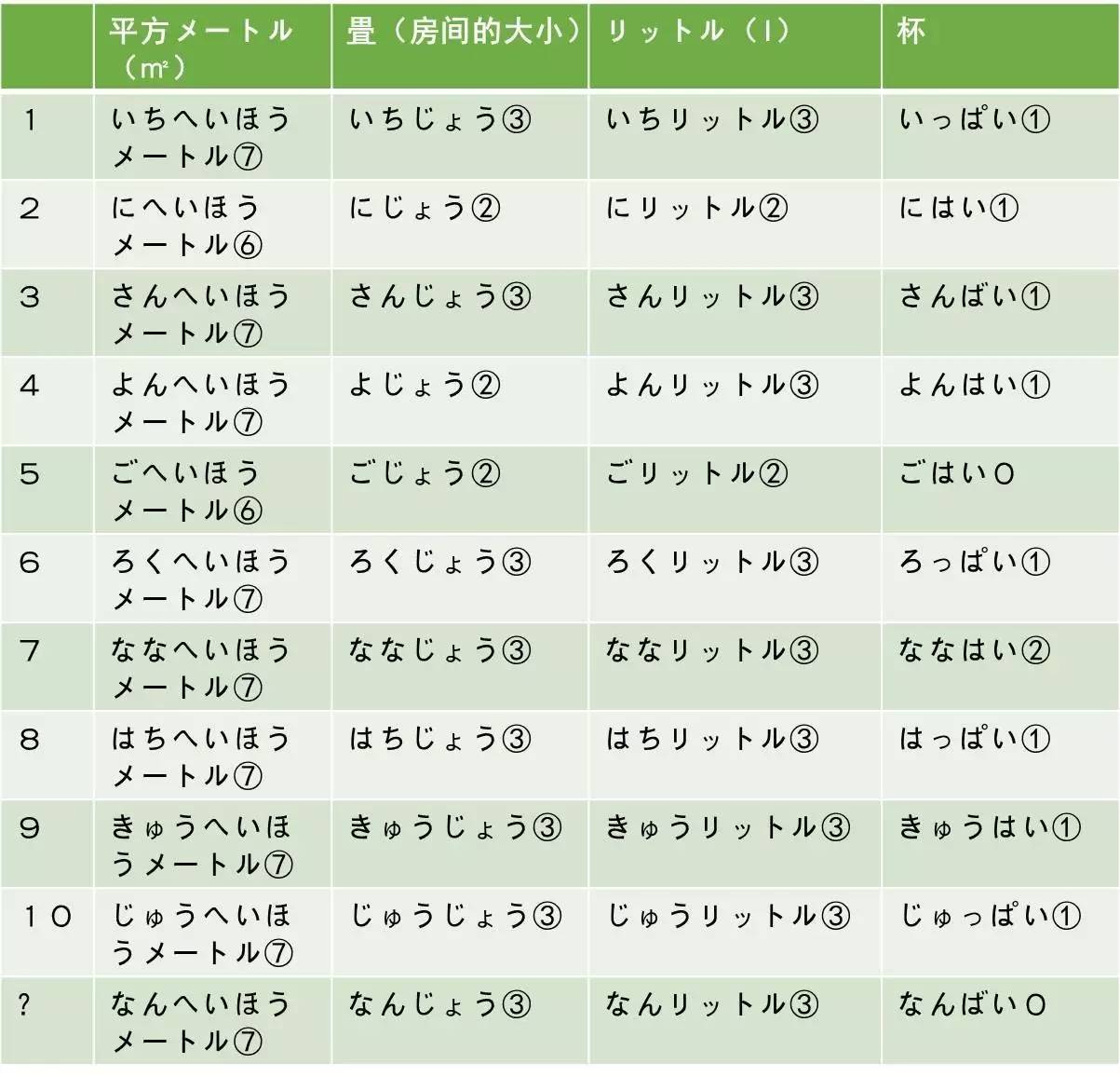 日语常用量词总结(下)