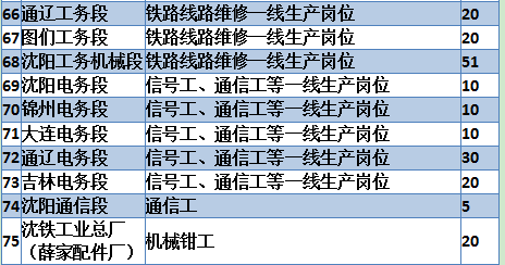 辽阳人口数_辽阳白塔(3)