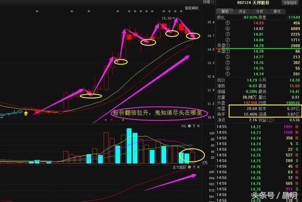 天邦股份:年报爆涨已超10亿,有望赶超万里石!_