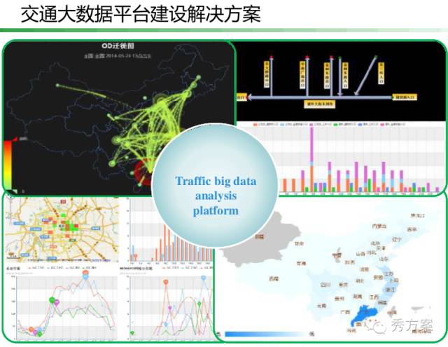 结束语我们通常所提的城市公安交通管理大数据是指在城市智能交通建设